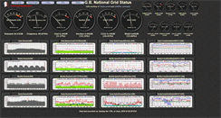 Desktop Screenshot of gridwatch.templar.co.uk